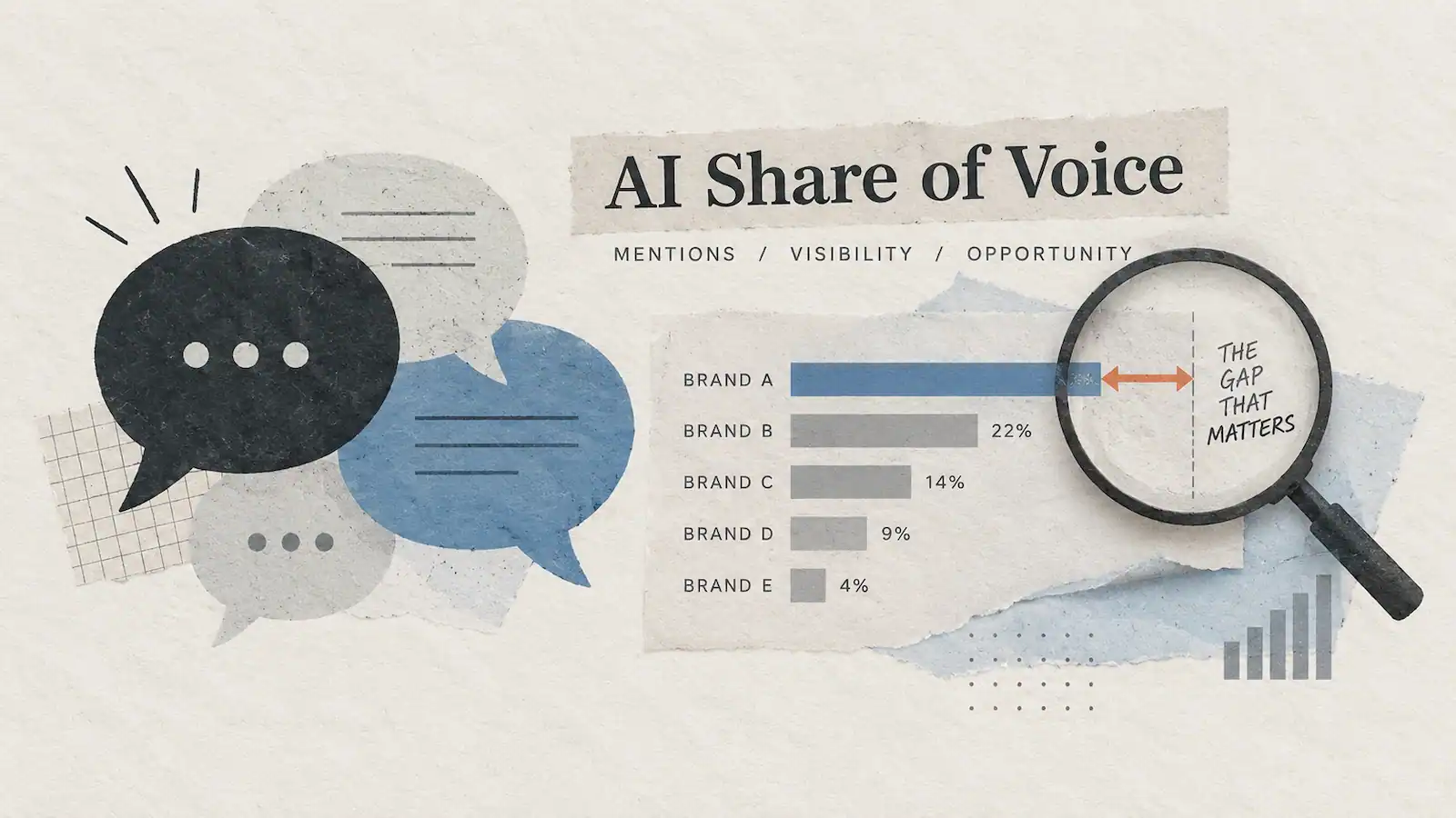 An AI share of voice illustration with speech bubbles, a brand comparison chart, and a magnifying glass highlighting a visibility gap.